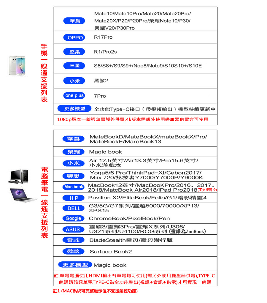 IPS 4K 100%色域觸控版本15.6吋超輕薄便攜式顯示器 產品介紹圖 16