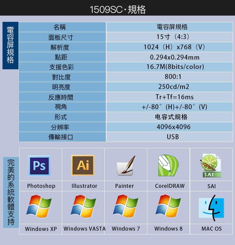 1509SC 產品介紹圖 13