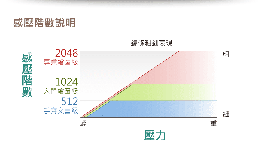 Media Table Ultimte II雙轉輪專業繪圖板 產品介紹圖 16