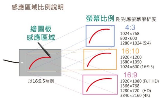 Media Table Ultimte II雙轉輪專業繪圖板 產品介紹圖 17
