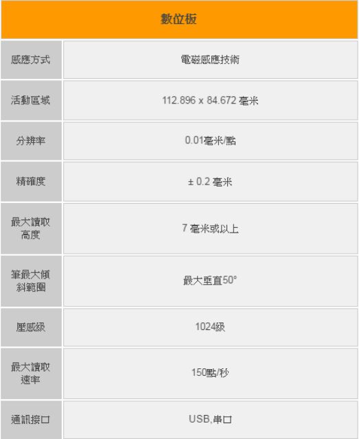 【拓見科技】CT560・5.6吋彩色電子簽名板 圖 9